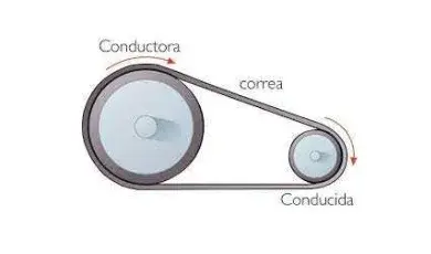 qué-es-el-movimiento