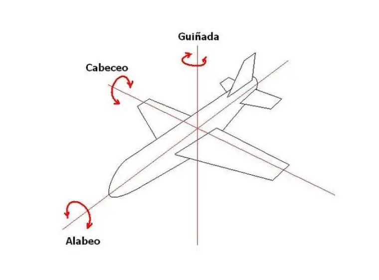 qué-es-el-movimiento