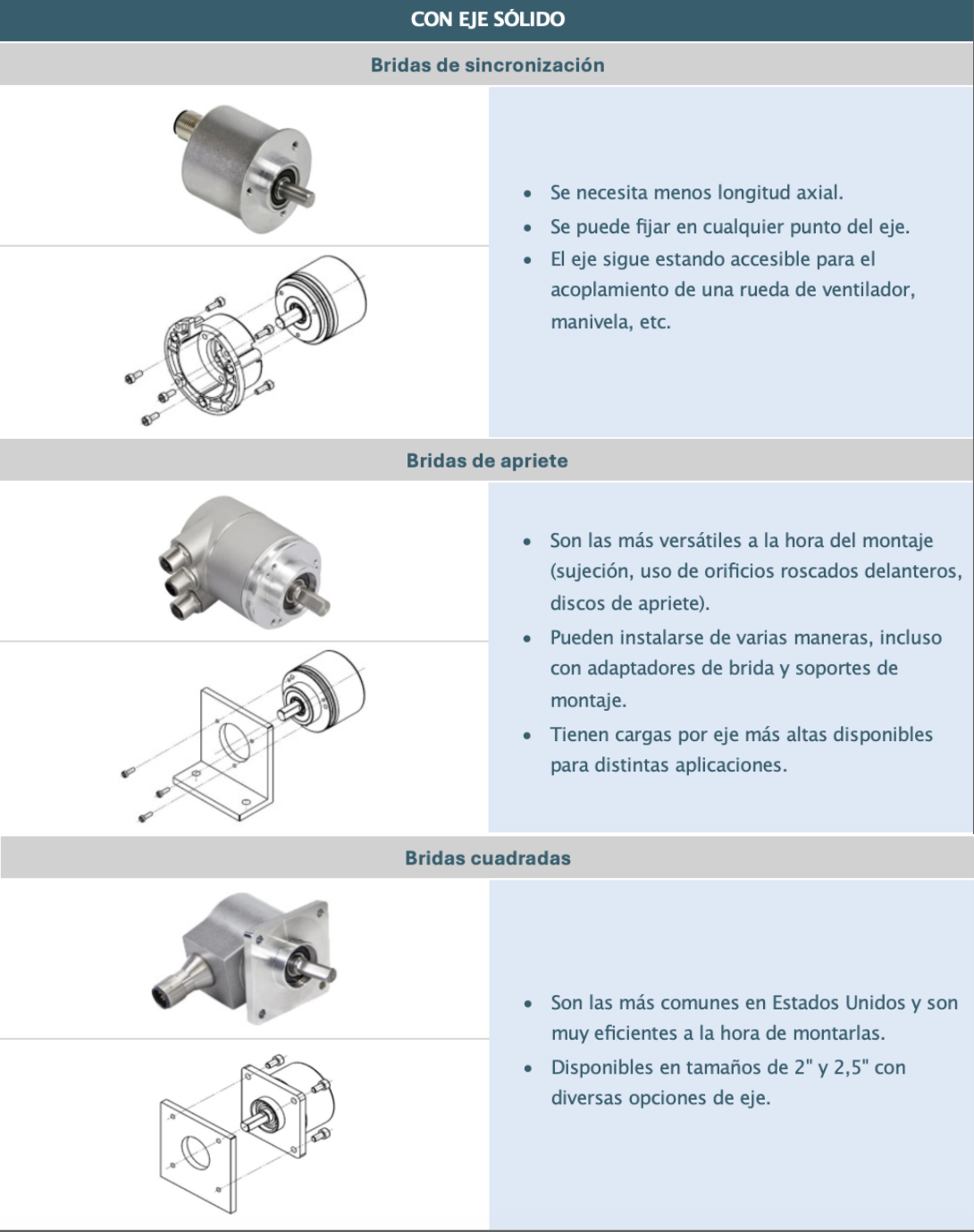 Encoder con eje sólido