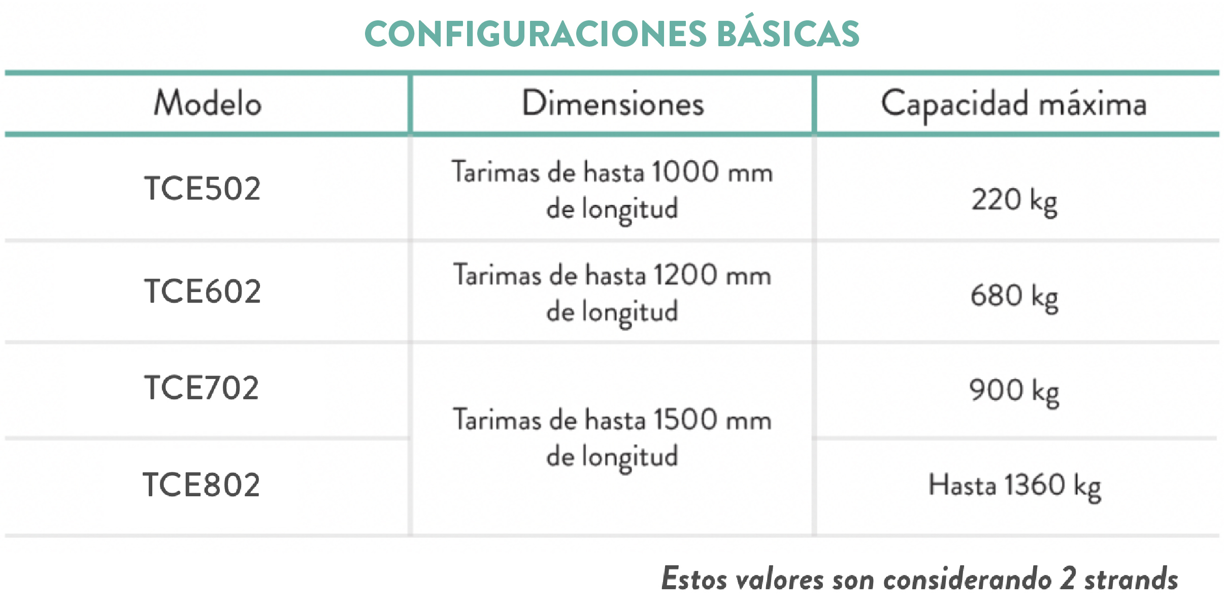 Configuraciones de transportador de cadena con elevación