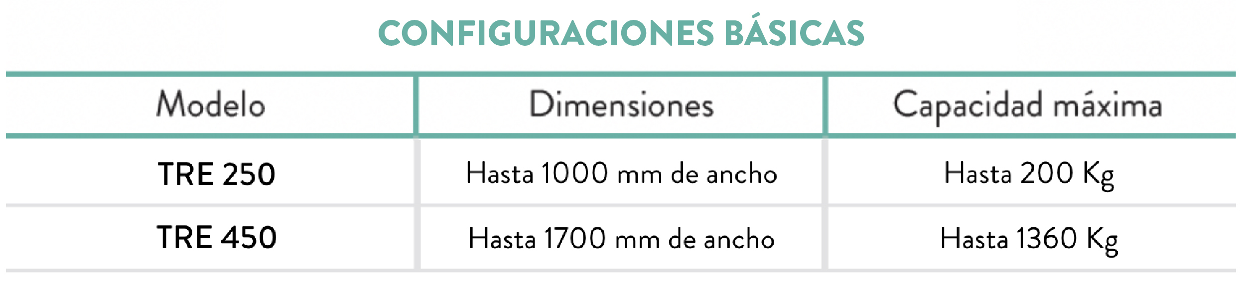 Configuraciones del transportador de rodillos con elevación