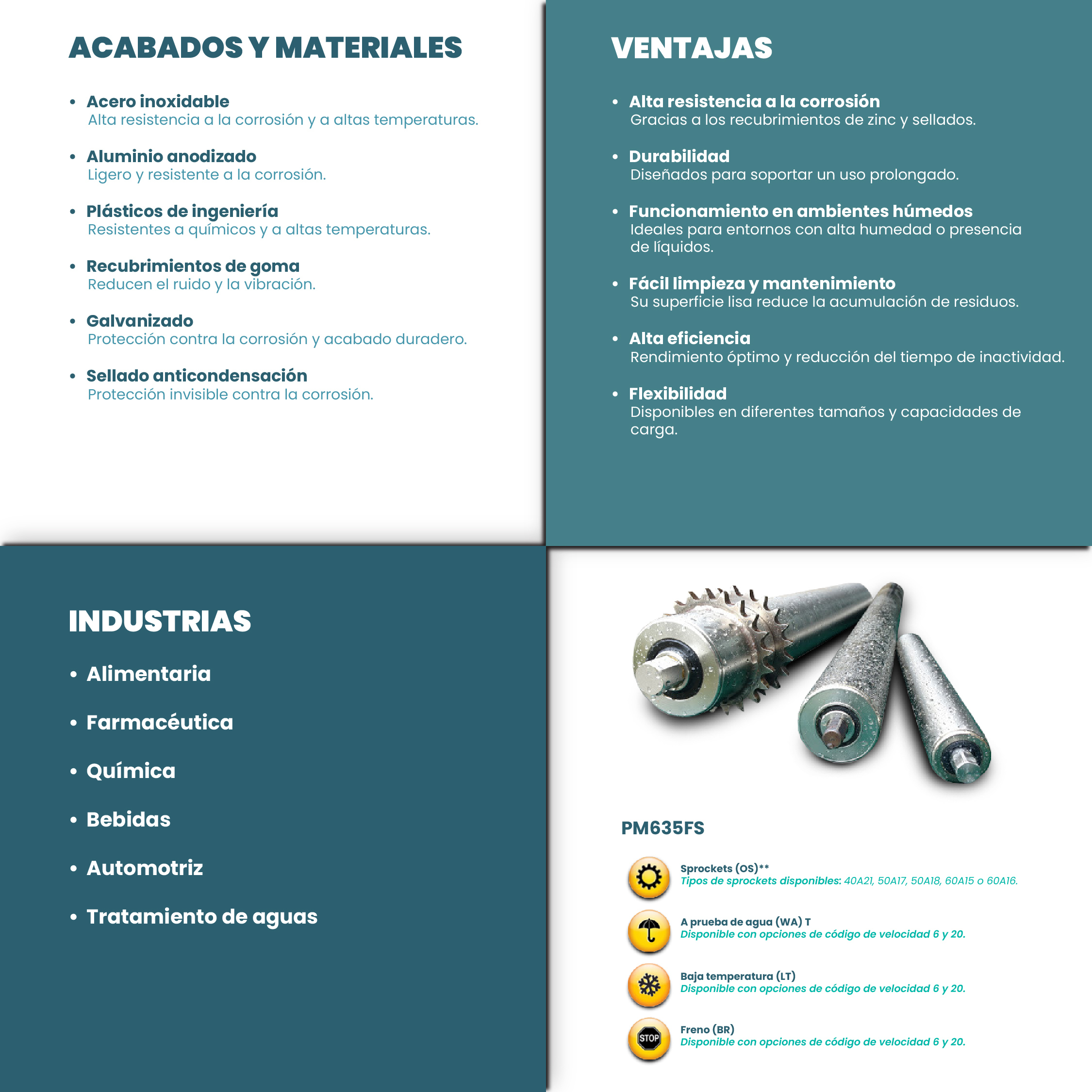 Cuadro comparativo rodillo a prueba de agua