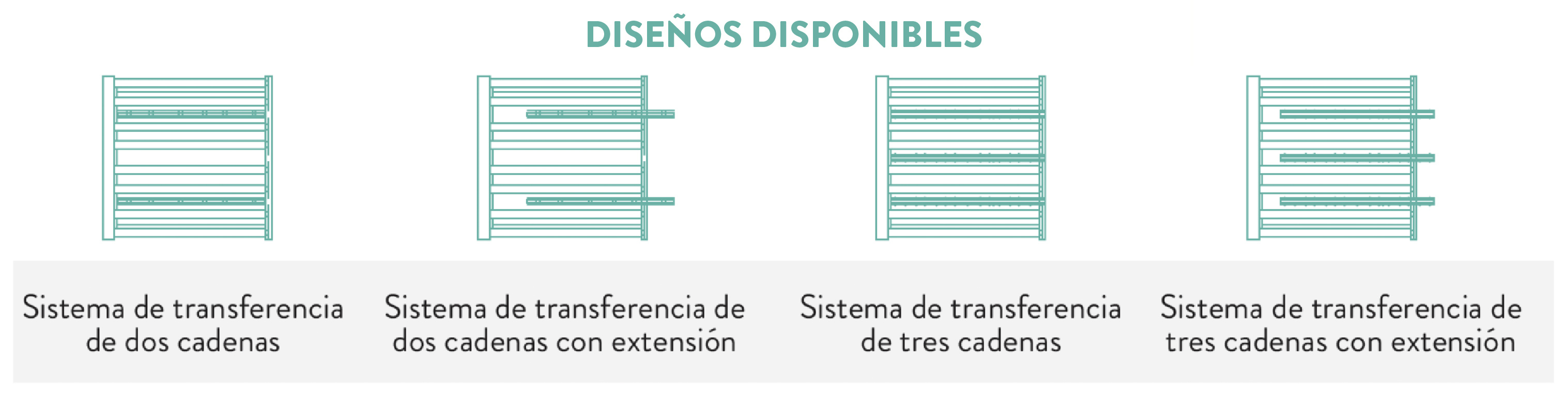 Diseños de sistemas de transferencia a 90°