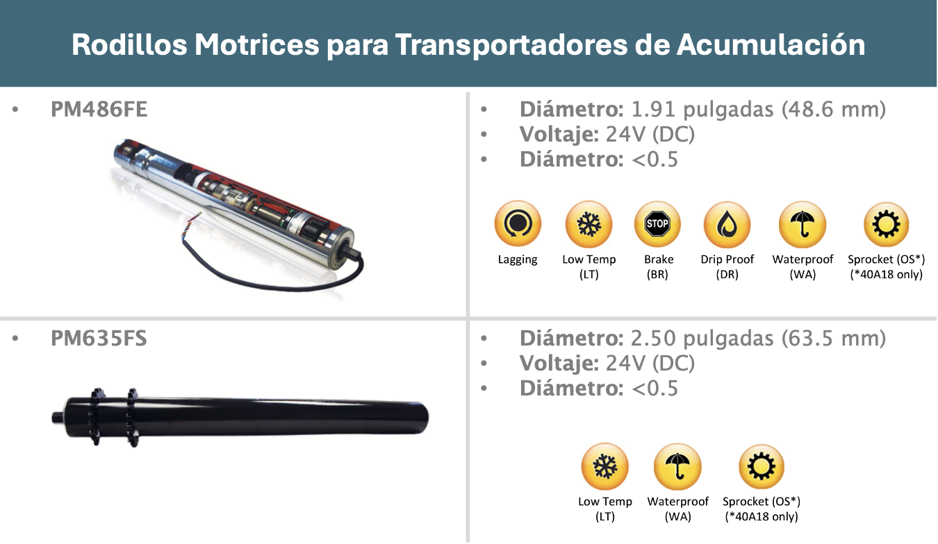 Rodillos motrices para transportador de acumulación