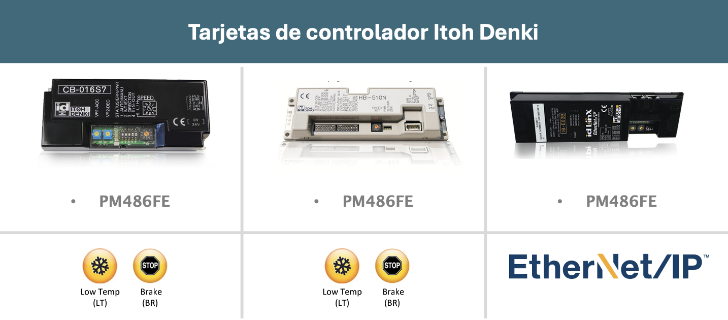 Tarjetas de controlador Itoh Denki