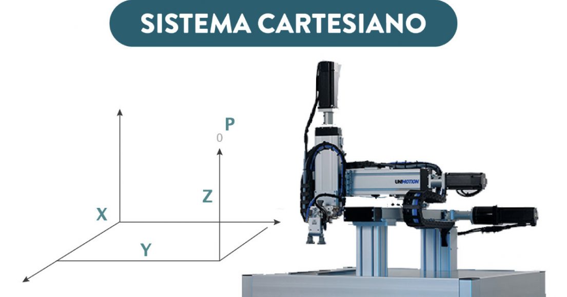 Función de un Sistema Cartesiano en las Líneas de Producción