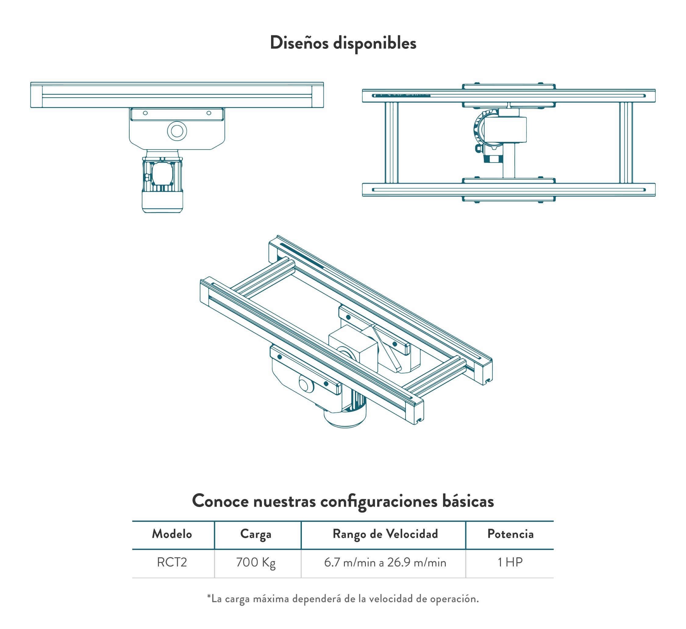 Diseño y configuraciones básicas de transportador de cadena de rodillos