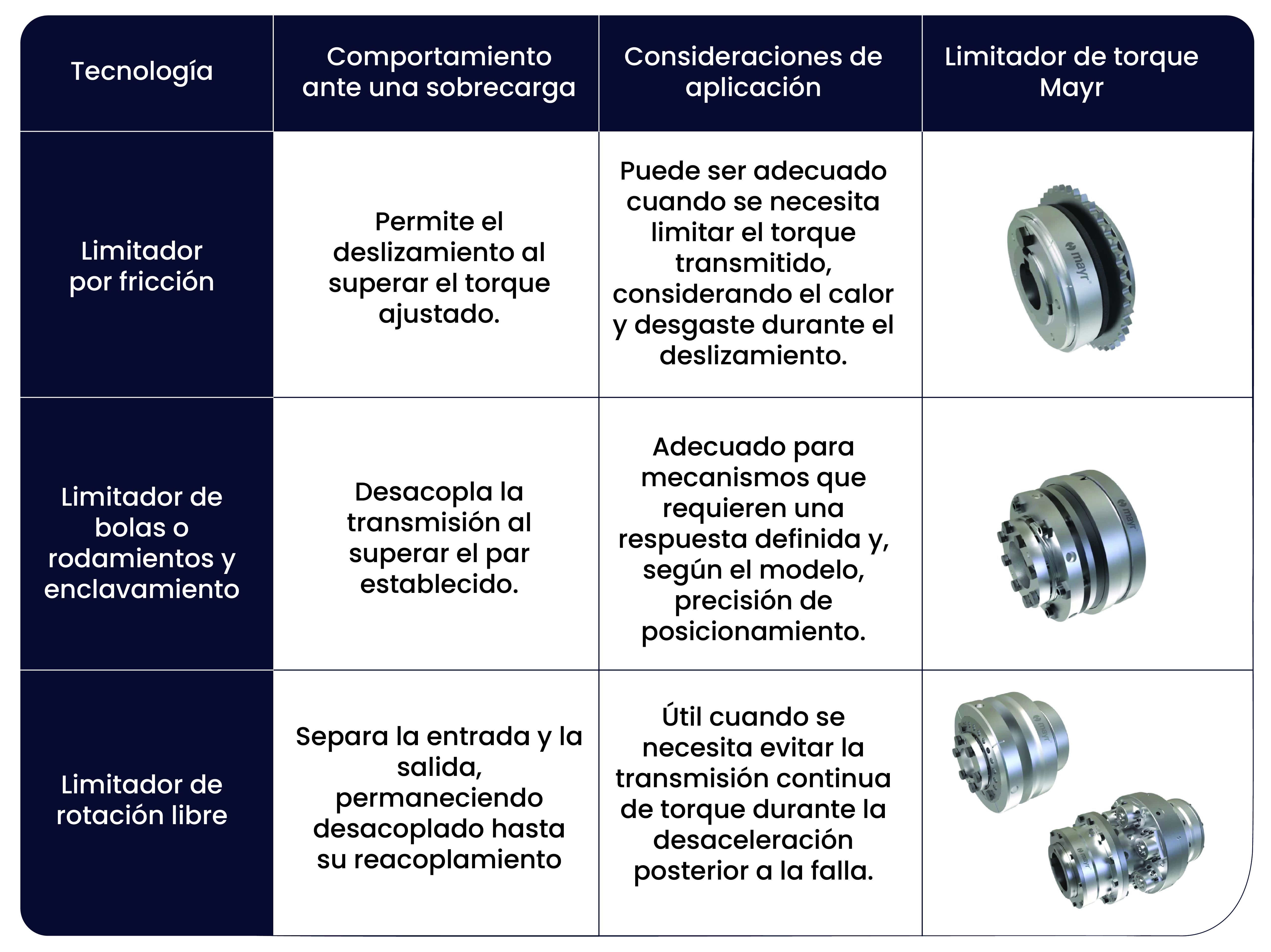 Tipos-de-limitador-de-torque-Mayr